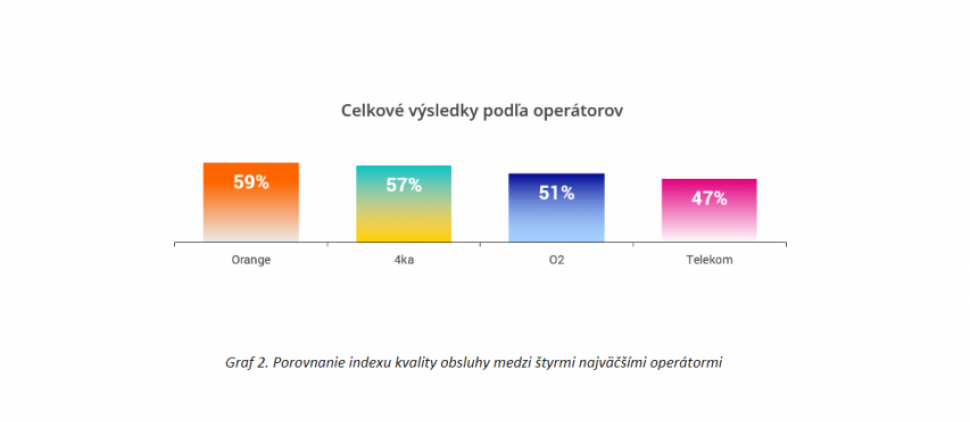 Hodnotenie predajného procesu operátorov v online prostredí 