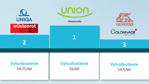 Svadobná cesta bez obáv: Prehľad produktov cestovného poistenia 